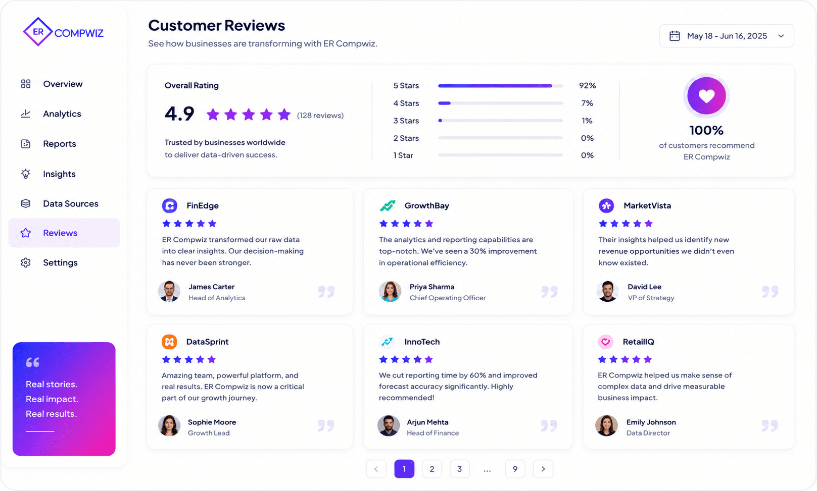 ER CompWiz Platform Details