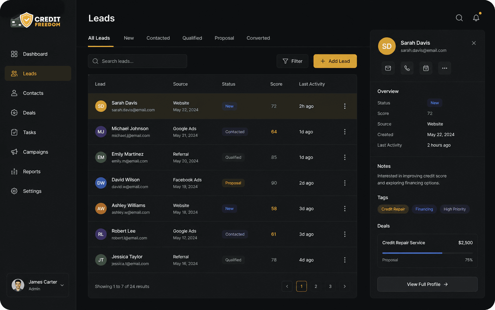 Credit Freedom leads dashboard with client intake pipeline and conversion analytics