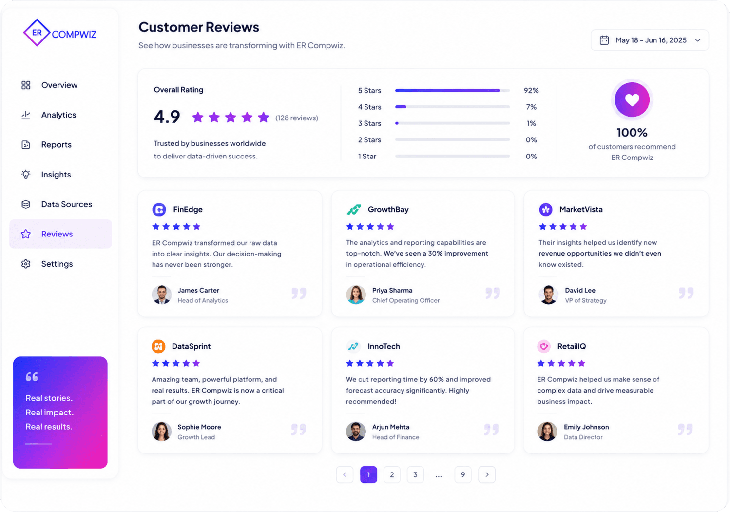 ER CompWiz customer reviews dashboard with ratings breakdown and feedback cards