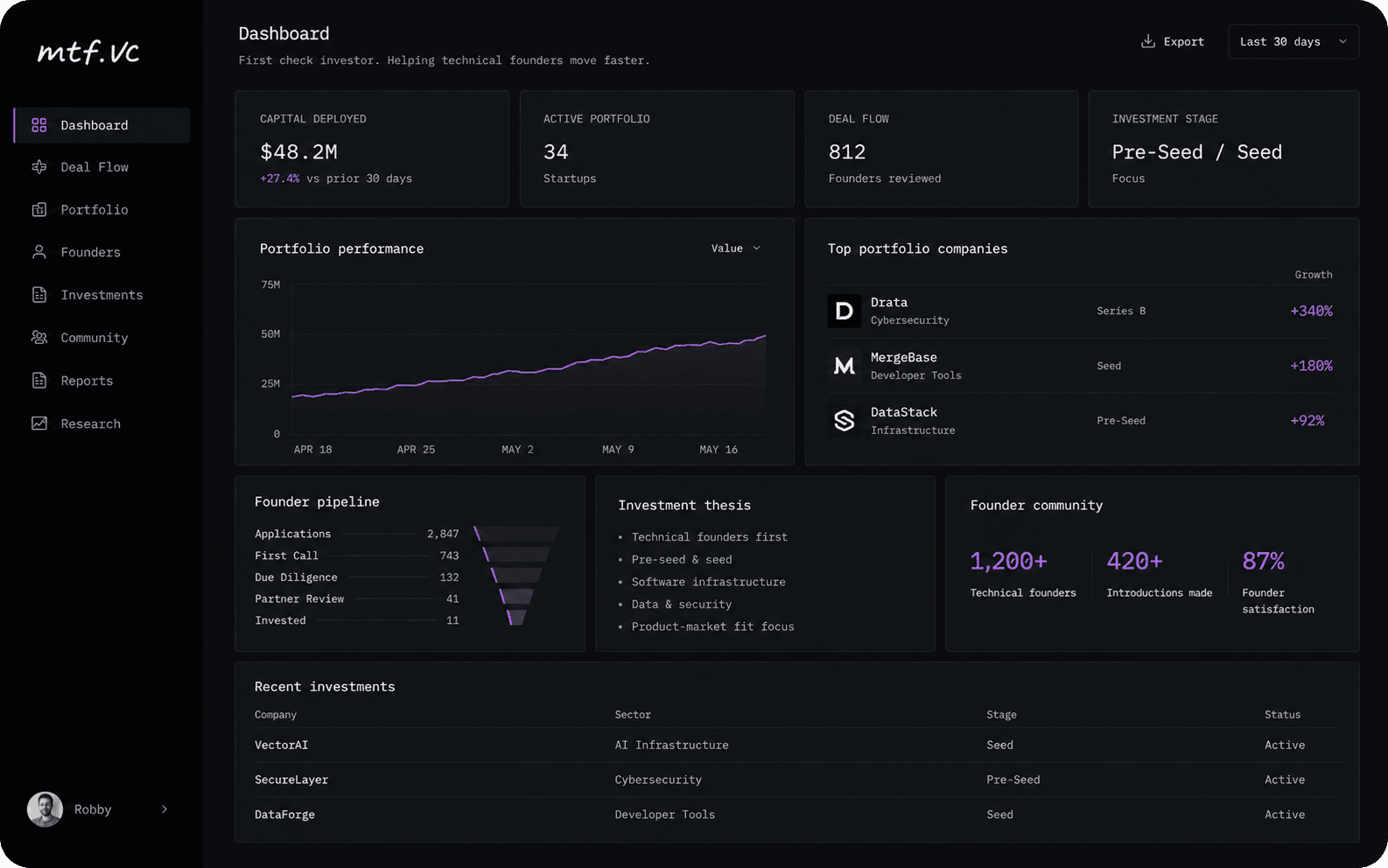 Modern Technical Fund investment dashboard with portfolio performance views