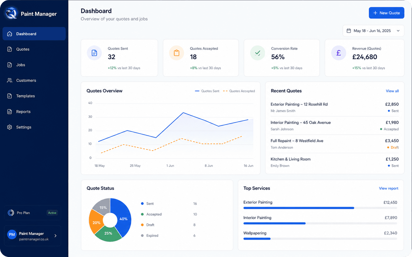 Paint Manager operations dashboard with scheduling charts and project metrics