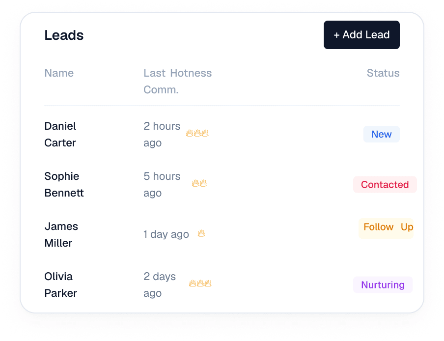 Leads Display screen in the InSaaS credit repair platform
